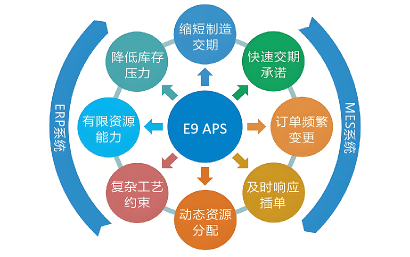 宝泓 E9APS