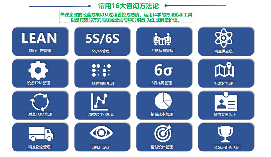 精益数字化融合 精益生产管理工具