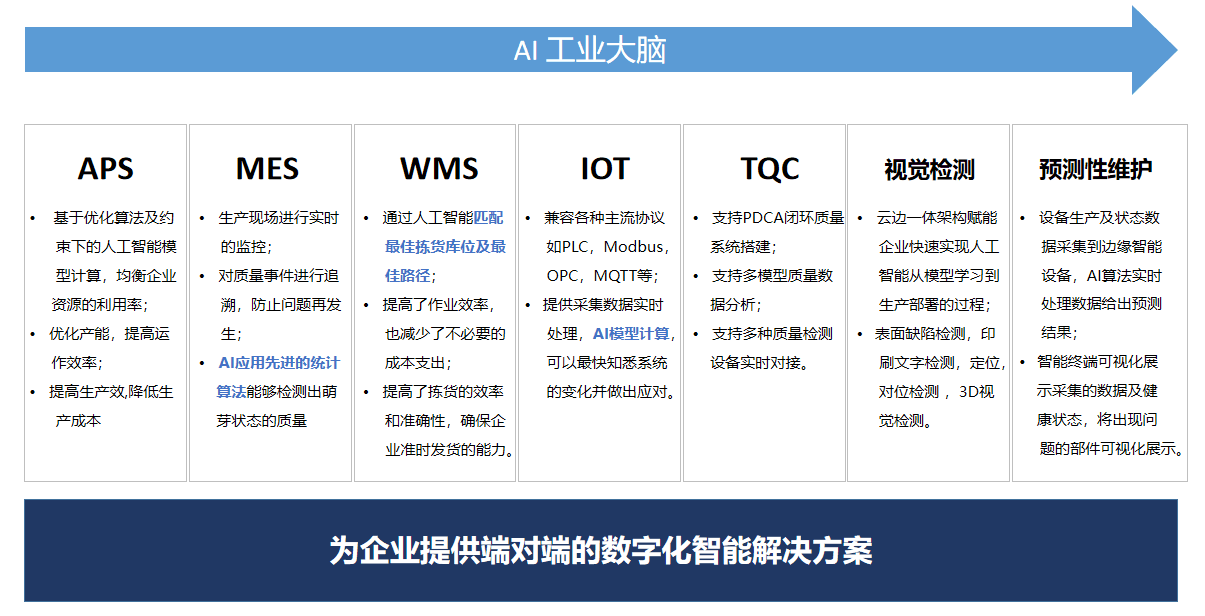 E9MES,MES,MES系统,MES,MES系统是什么