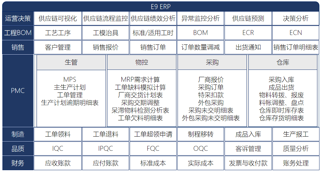宝泓 E9ERP 机加设备ERP