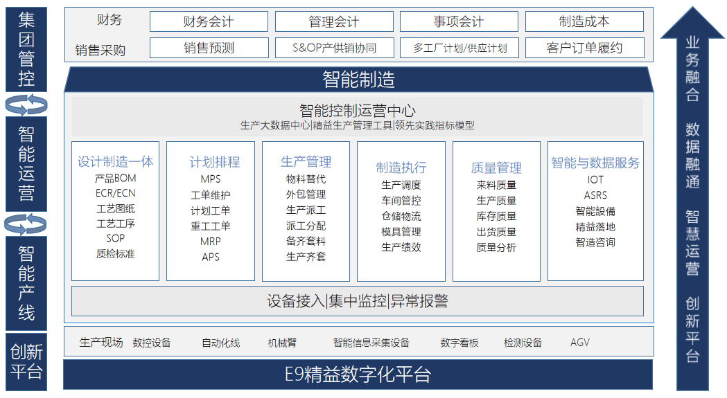 精益数字化,lean,数字化转型,精益管理,精益生产