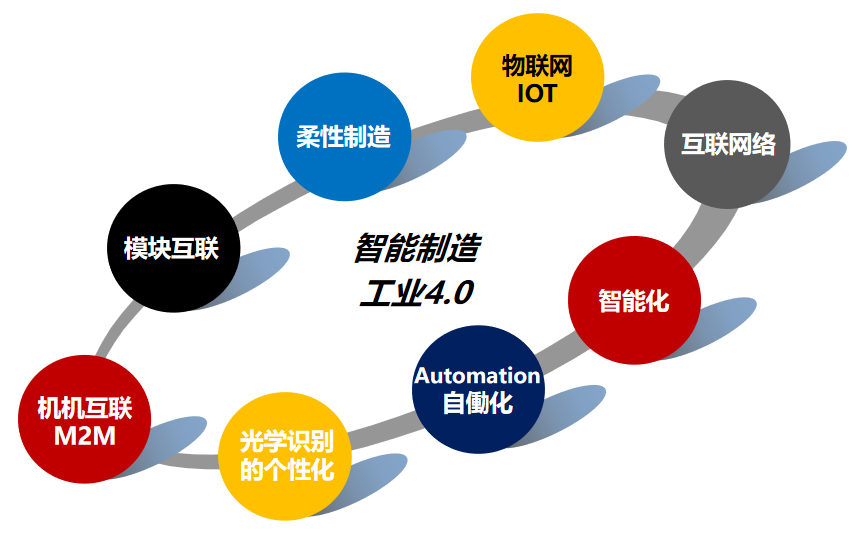 精益数字化 精益数字化