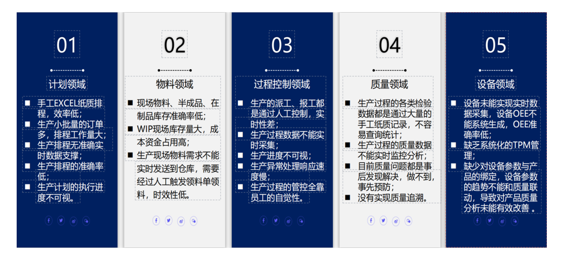 宝泓 E9MES 模具注塑MES