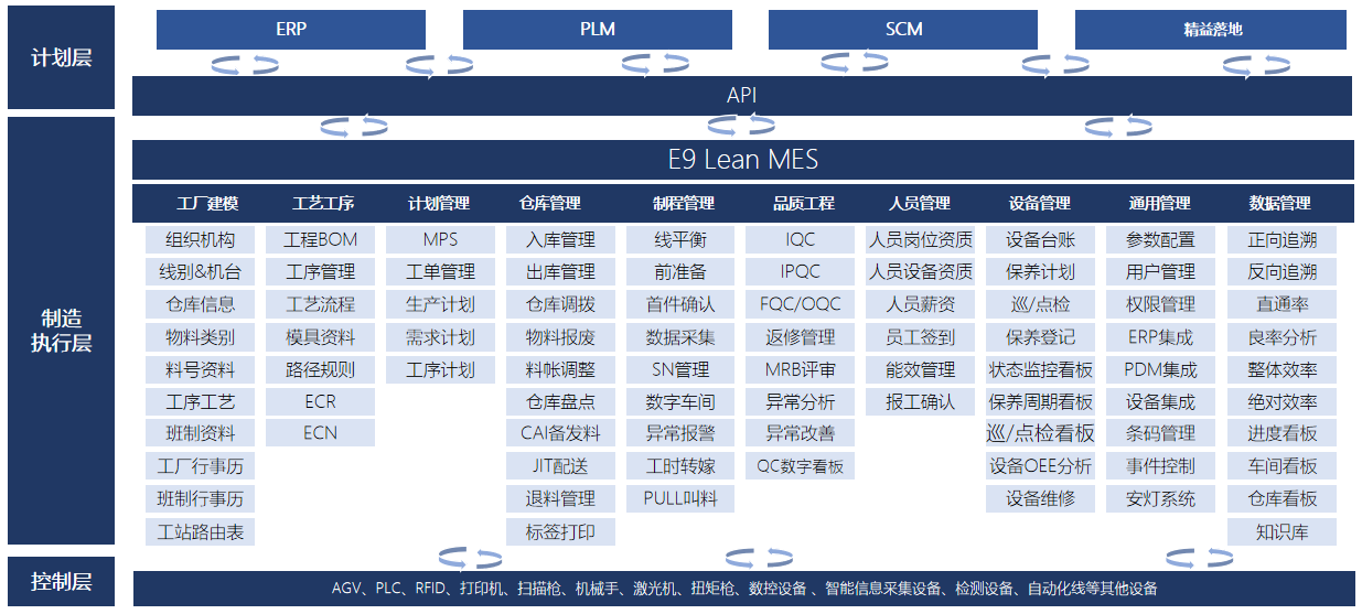 宝泓 E9MES 鞋服箱包MES