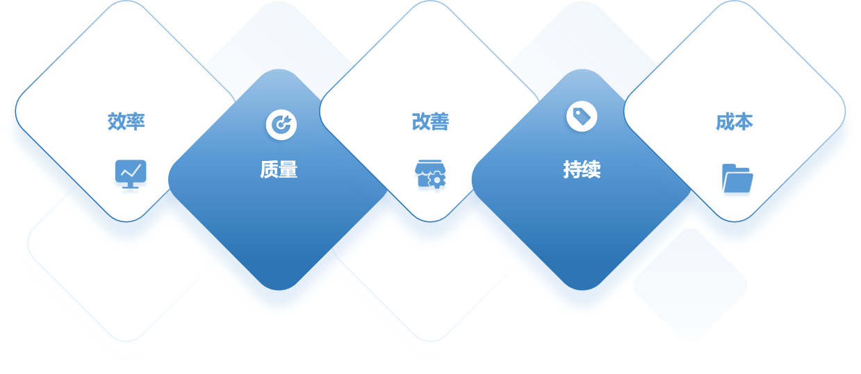 E9MES,MES,MES系统,MES,MES系统是什么