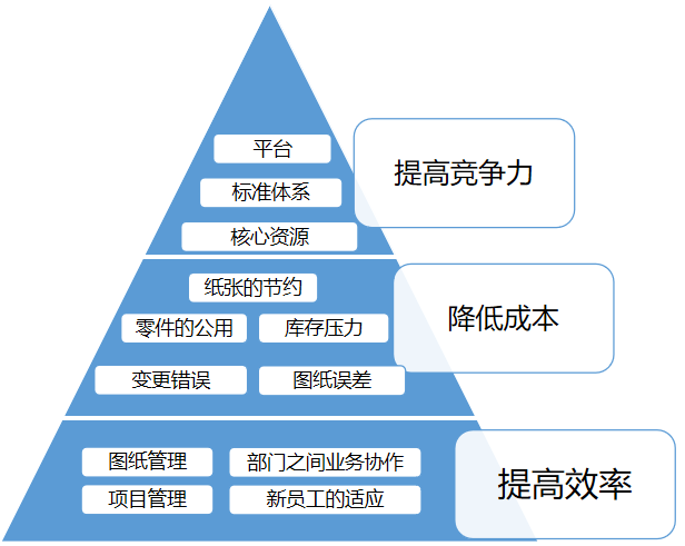 宝泓 E9PLM