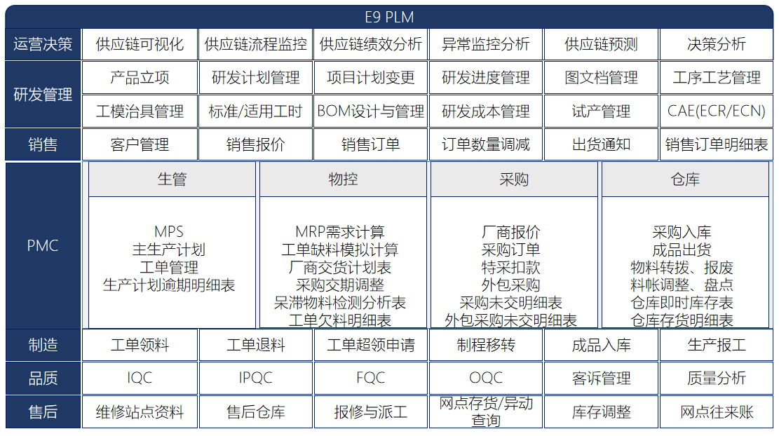 宝泓 E9PLM 机加设备PLM