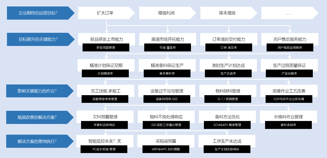 E9 价值服务