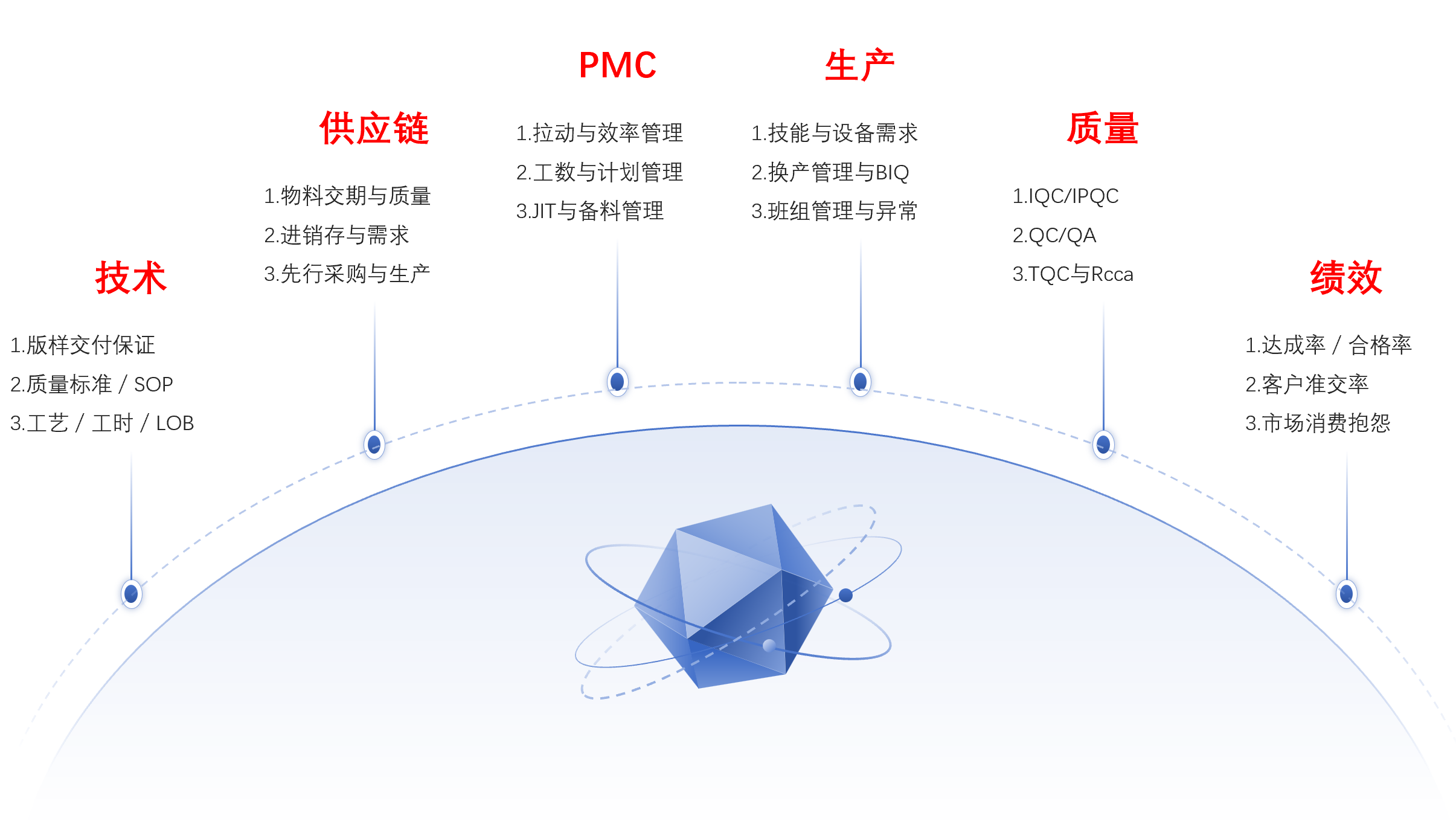 精益数字化融合 精益生产管理工具