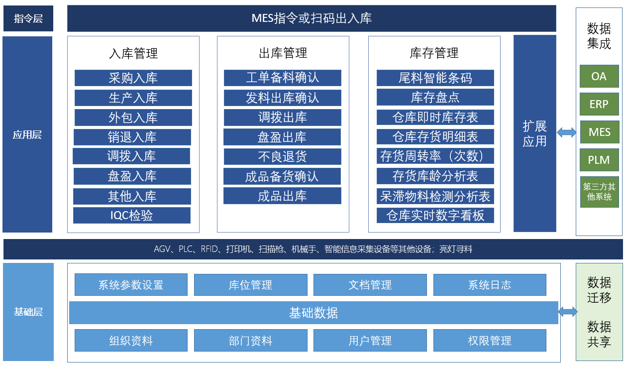 精益生产管理